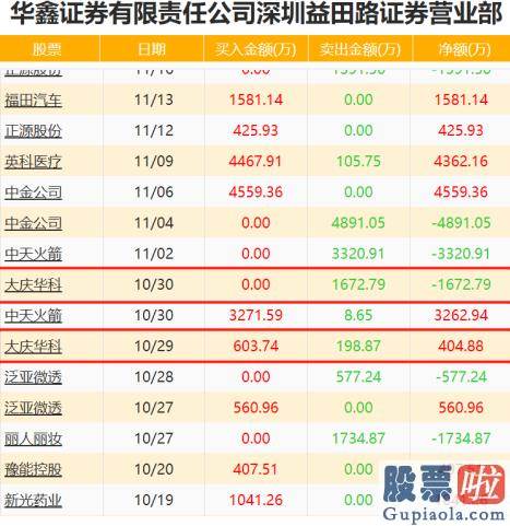 李大霄对股票行情预测分析：庄股这个卖出信号 你一定了解