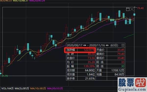 投资 美股etf-发生了什么？最牛“地产”股忽然暴跌300亿！