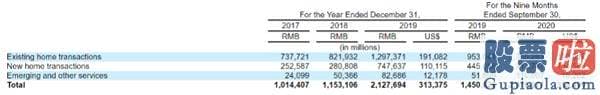 投资 美股etf-发生了什么？最牛“地产”股忽然暴跌300亿！