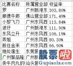 资深股票行情分析预测师 销售市场波动大 金阳稳如山