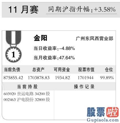 资深股票行情分析预测师 销售市场波动大 金阳稳如山