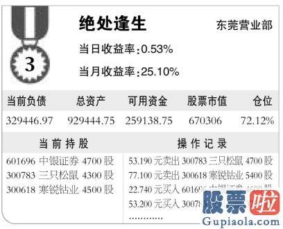 资深股票行情分析预测师 销售市场波动大 金阳稳如山