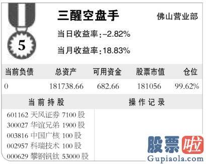 资深股票行情分析预测师 销售市场波动大 金阳稳如山