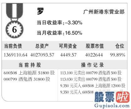 资深股票行情分析预测师 销售市场波动大 金阳稳如山