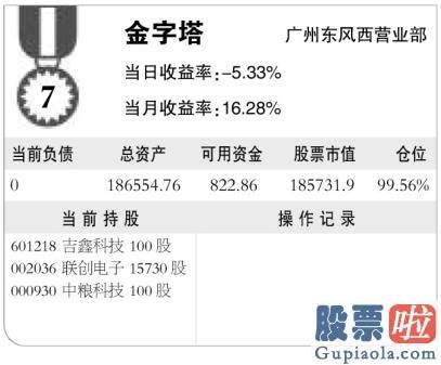 资深股票行情分析预测师 销售市场波动大 金阳稳如山