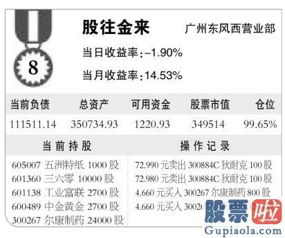 资深股票行情分析预测师 销售市场波动大 金阳稳如山