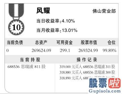 资深股票行情分析预测师 销售市场波动大 金阳稳如山