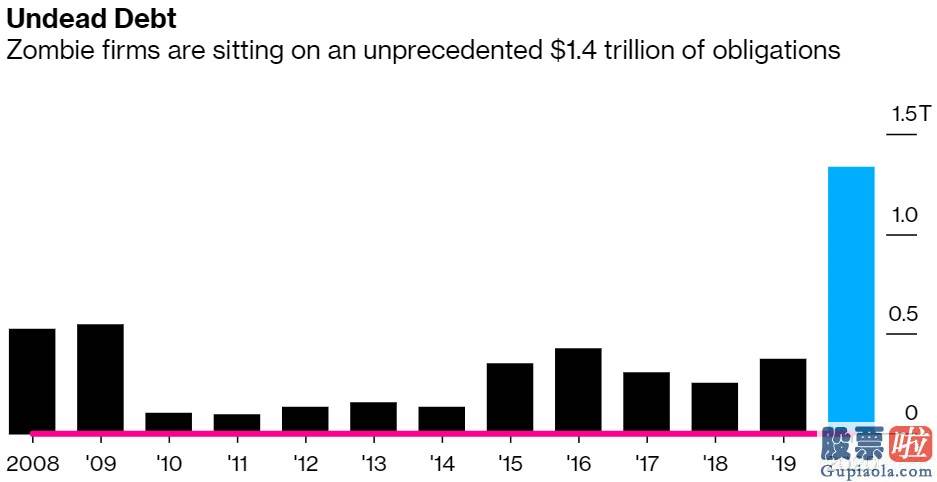 看空美股怎么投资 美国“僵尸企业”数量骤增 负债增加近1万亿美元