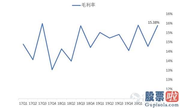 美股是否值得投资 京东财报解读：下降销售市场延续“出圈” 独角兽拆分上市