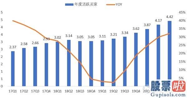 美股是否值得投资 京东财报解读：下降销售市场延续“出圈” 独角兽拆分上市