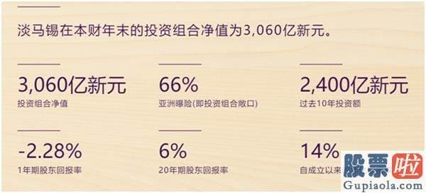 美股行情道琼斯3月31-重仓阿里、清仓蔚来！淡马锡近200亿美元持仓大曝光