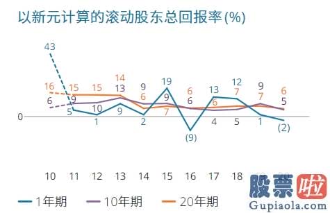 美股行情道琼斯3月31-重仓阿里、清仓蔚来！淡马锡近200亿美元持仓大曝光