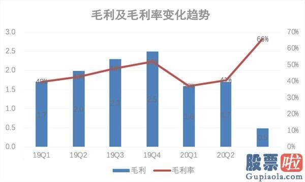 哪只美股最值得投资-搜狐（SOHU）在重拾造血能力后 该如何看待其价值？