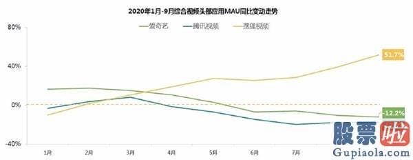 哪只美股最值得投资-搜狐（SOHU）在重拾造血能力后 该如何看待其价值？