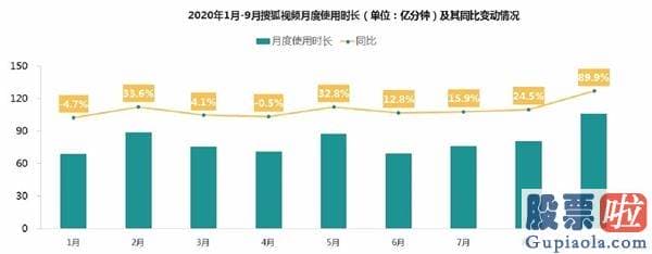 哪只美股最值得投资-搜狐（SOHU）在重拾造血能力后 该如何看待其价值？