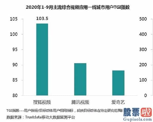 哪只美股最值得投资-搜狐（SOHU）在重拾造血能力后 该如何看待其价值？