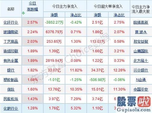 中国股市分析预测下轮牛市-指数连续分化 核心投资逻辑曝光 关心三条主线！