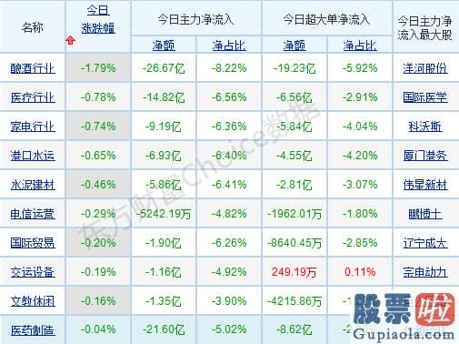 中国股市分析预测下轮牛市-指数连续分化 核心投资逻辑曝光 关心三条主线！