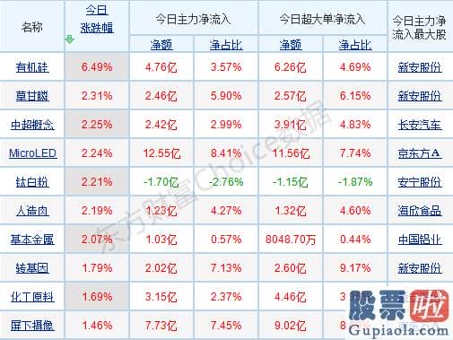 中国股市分析预测下轮牛市-指数连续分化 核心投资逻辑曝光 关心三条主线！