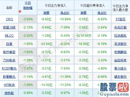 中国股市分析预测下轮牛市-指数连续分化 核心投资逻辑曝光 关心三条主线！