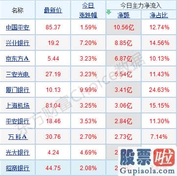 中国股市分析预测下轮牛市-指数连续分化 核心投资逻辑曝光 关心三条主线！