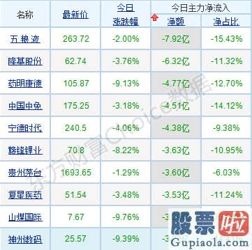 中国股市分析预测下轮牛市-指数连续分化 核心投资逻辑曝光 关心三条主线！