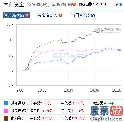 中国股市分析预测下轮牛市-指数连续分化 核心投资逻辑曝光 关心三条主线！