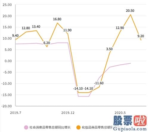 美股投资代理：逸仙电商深度解析：完美日记母公司的破局之路