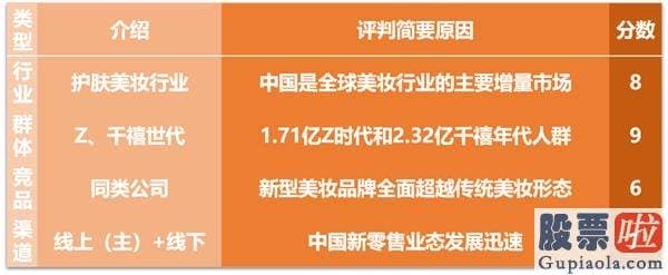 美股投资代理：逸仙电商深度解析：完美日记母公司的破局之路