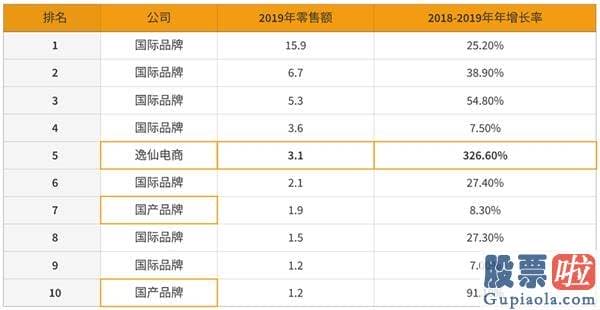 美股投资代理：逸仙电商深度解析：完美日记母公司的破局之路