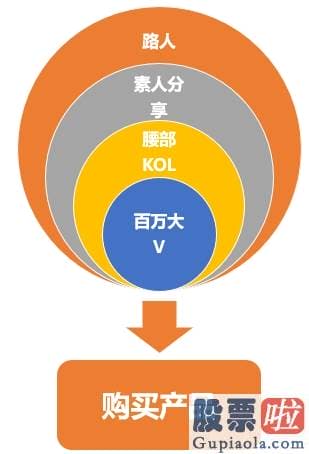 美股投资代理：逸仙电商深度解析：完美日记母公司的破局之路