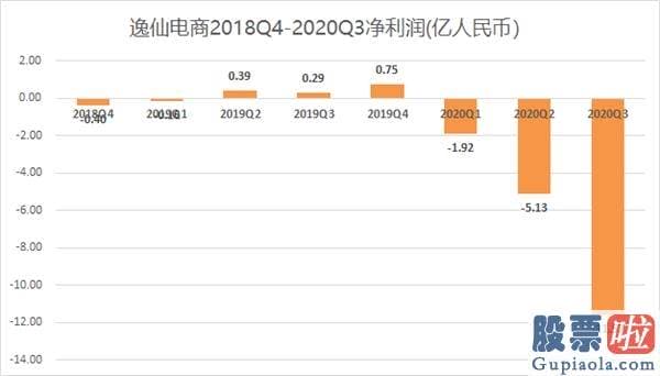 美股投资代理：逸仙电商深度解析：完美日记母公司的破局之路