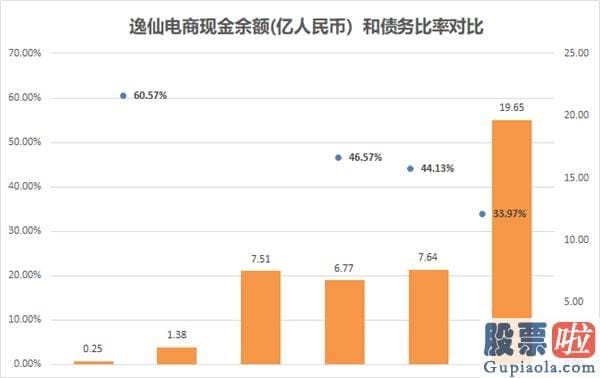 美股投资代理：逸仙电商深度解析：完美日记母公司的破局之路