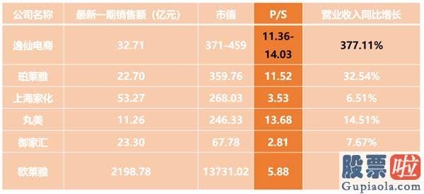 美股投资代理：逸仙电商深度解析：完美日记母公司的破局之路