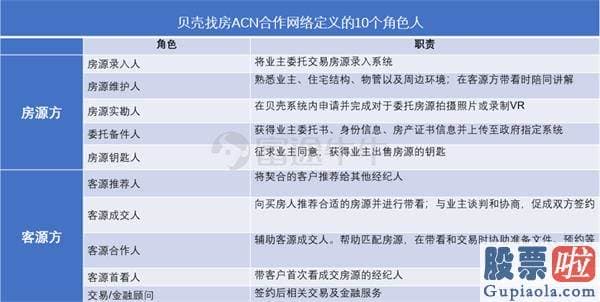 投资美股如何转账_财报亮眼、手握600亿的贝壳 为什么又要募集200亿？