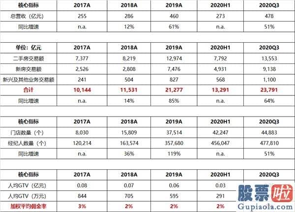 投资美股如何转账_财报亮眼、手握600亿的贝壳 为什么又要募集200亿？