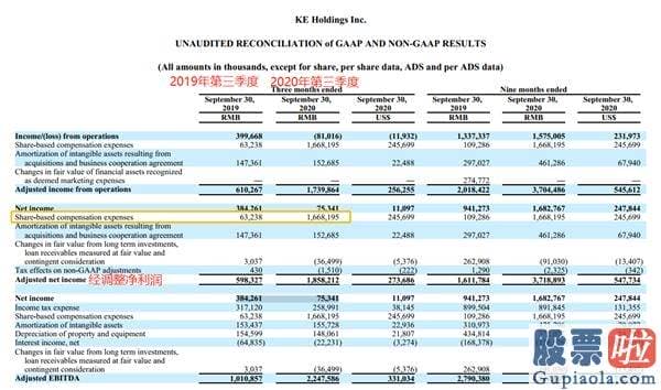 投资美股如何转账_财报亮眼、手握600亿的贝壳 为什么又要募集200亿？