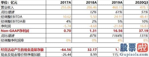 投资美股如何转账_财报亮眼、手握600亿的贝壳 为什么又要募集200亿？