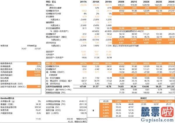 投资美股如何转账_财报亮眼、手握600亿的贝壳 为什么又要募集200亿？