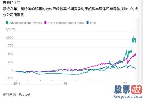 外国人投资美股安全吗：英特尔在芯片战中节节败退 还值得买吗？