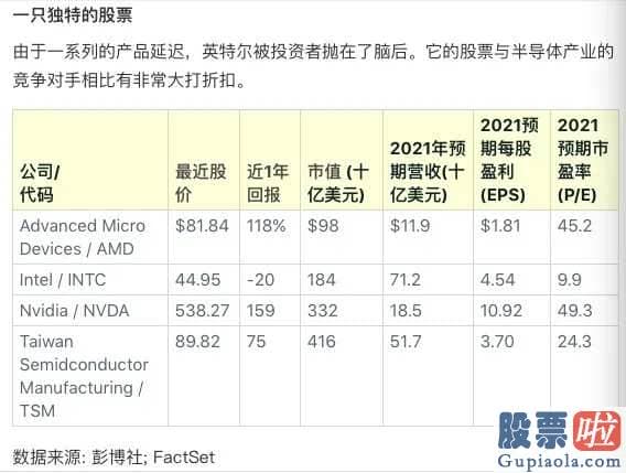 外国人投资美股安全吗：英特尔在芯片战中节节败退 还值得买吗？