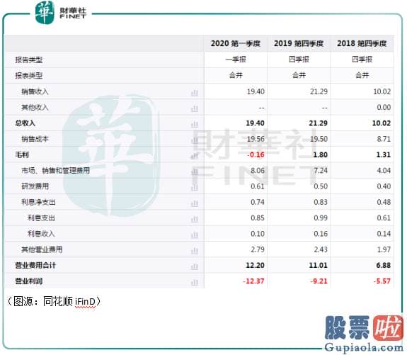 投资美股 史考特 安全_再暴雷！蛋壳公寓「有苦难言」 长租公寓的冬天是否来临？