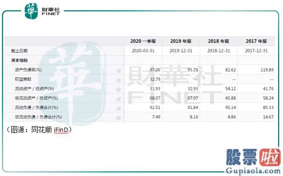 投资美股 史考特 安全_再暴雷！蛋壳公寓「有苦难言」 长租公寓的冬天是否来临？