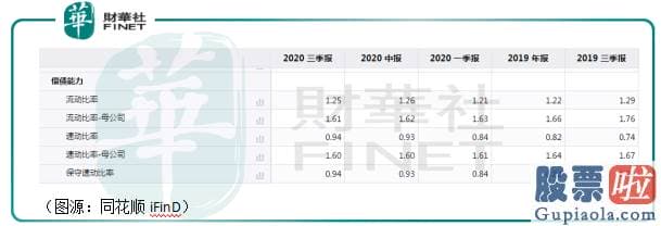 投资美股 史考特 安全_再暴雷！蛋壳公寓「有苦难言」 长租公寓的冬天是否来临？