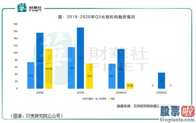 投资美股 史考特 安全_再暴雷！蛋壳公寓「有苦难言」 长租公寓的冬天是否来临？