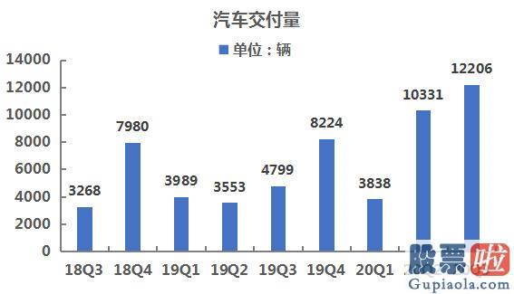 5.28美股行情走势_三季度蔚来汽车交付量超预测 BaaS模式推出降低购车门槛