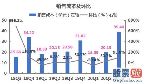 5.28美股行情走势_三季度蔚来汽车交付量超预测 BaaS模式推出降低购车门槛