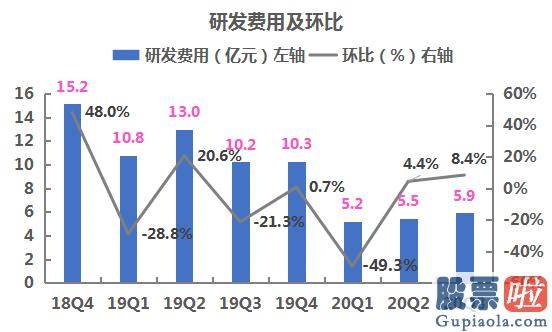 5.28美股行情走势_三季度蔚来汽车交付量超预测 BaaS模式推出降低购车门槛