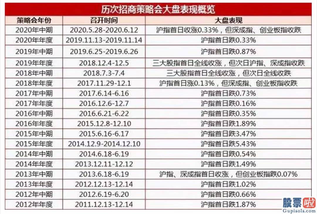 明天股市分析预测大跌-A股正处于复苏期