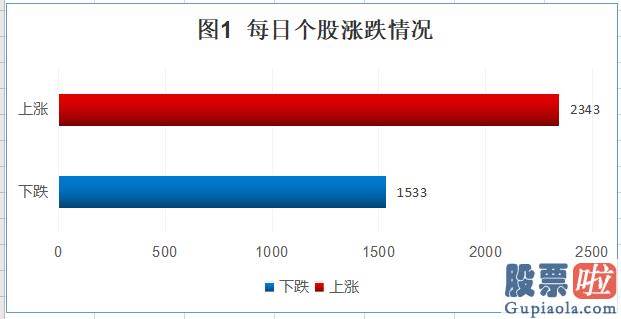 今日股票行情分析预测评价_两市再次盘整 稳中求胜